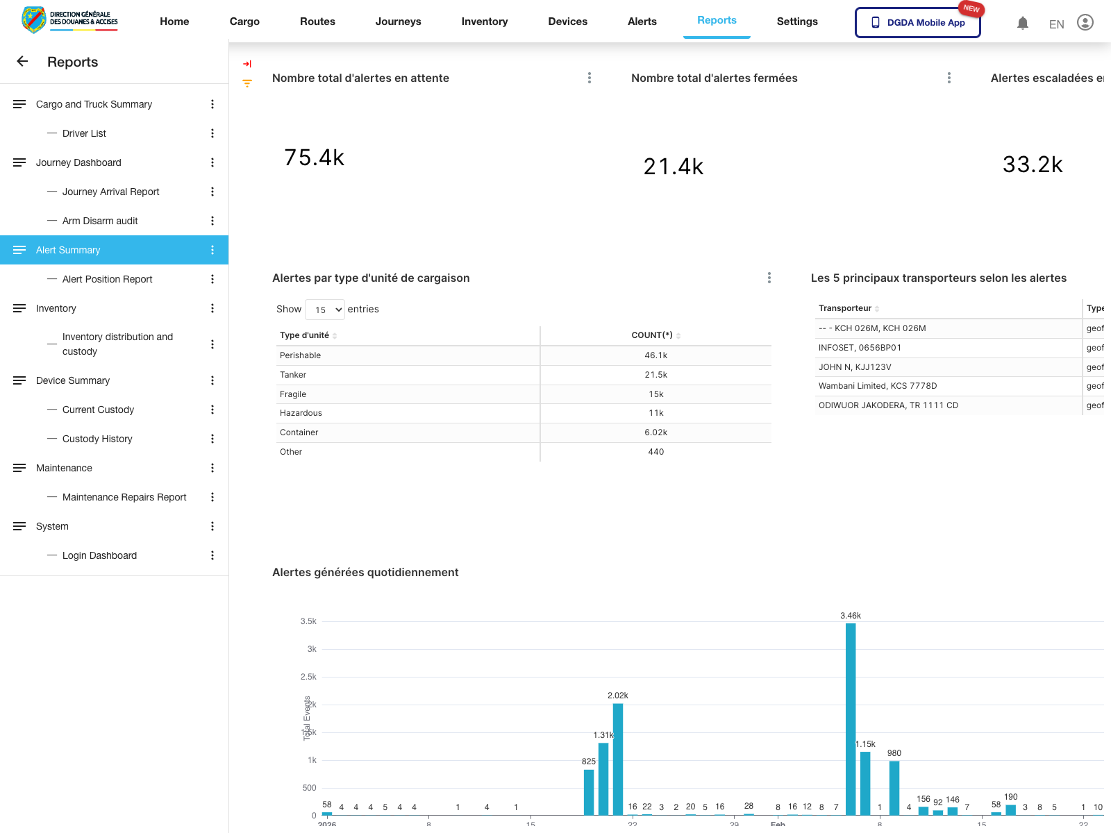 Reports - Alert summary