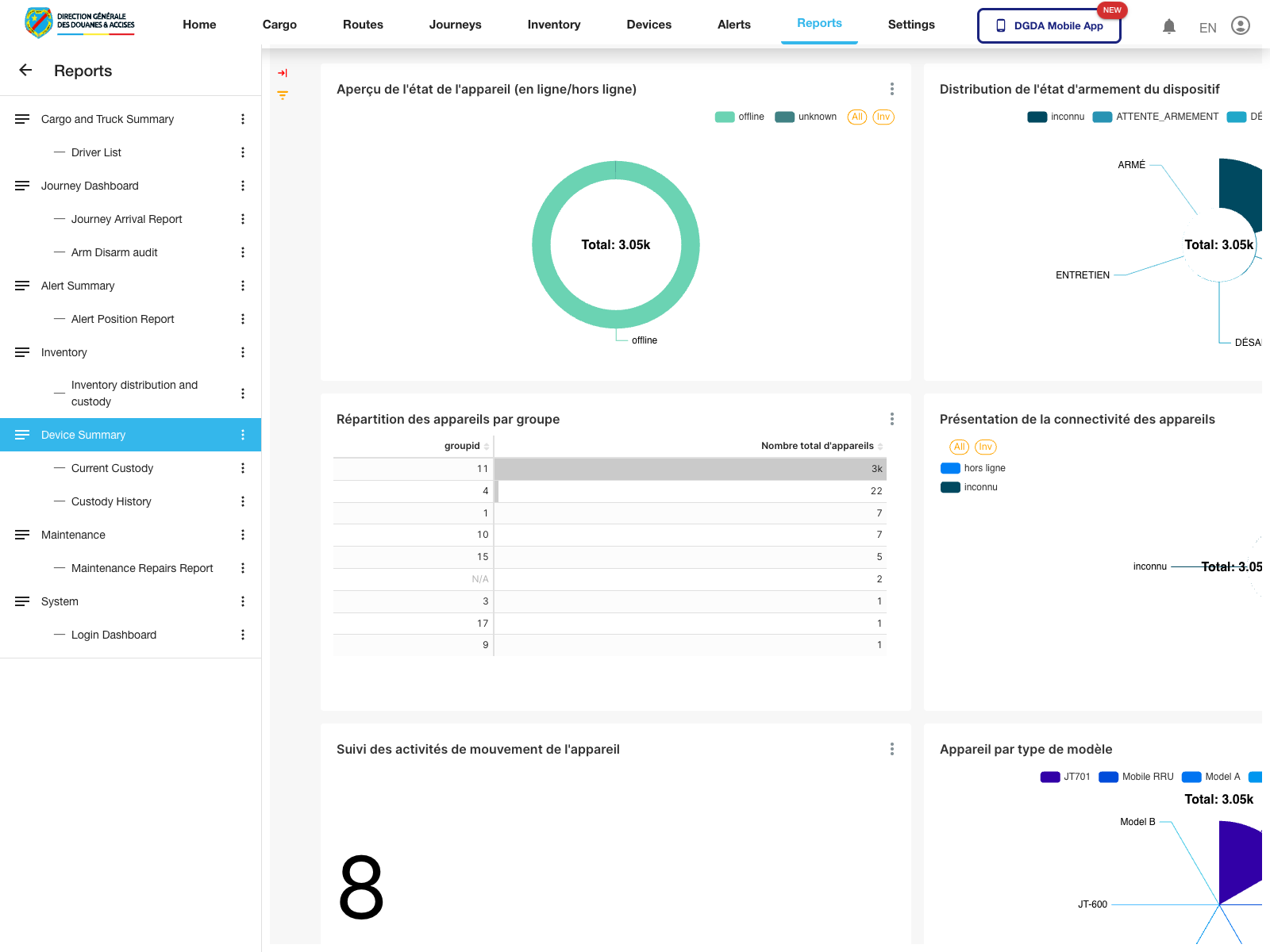 Reports - Device summary