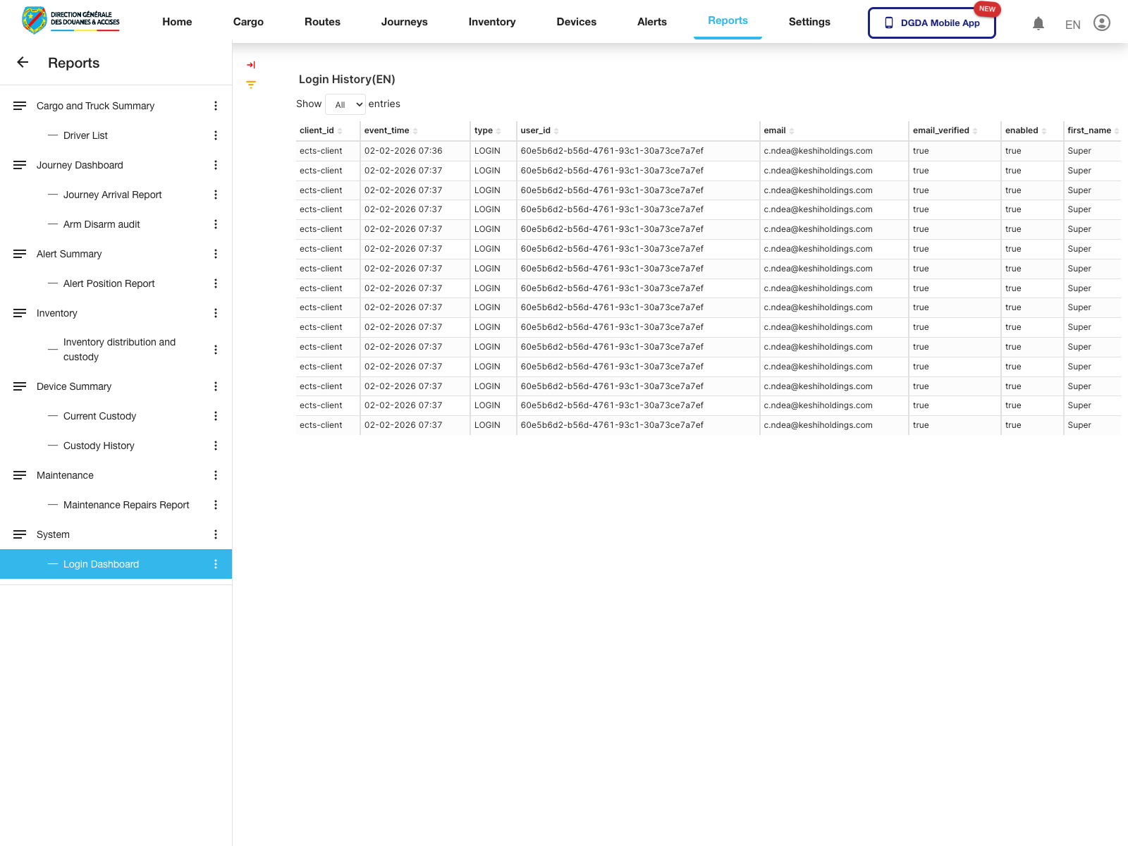 Reports - Login dashboard