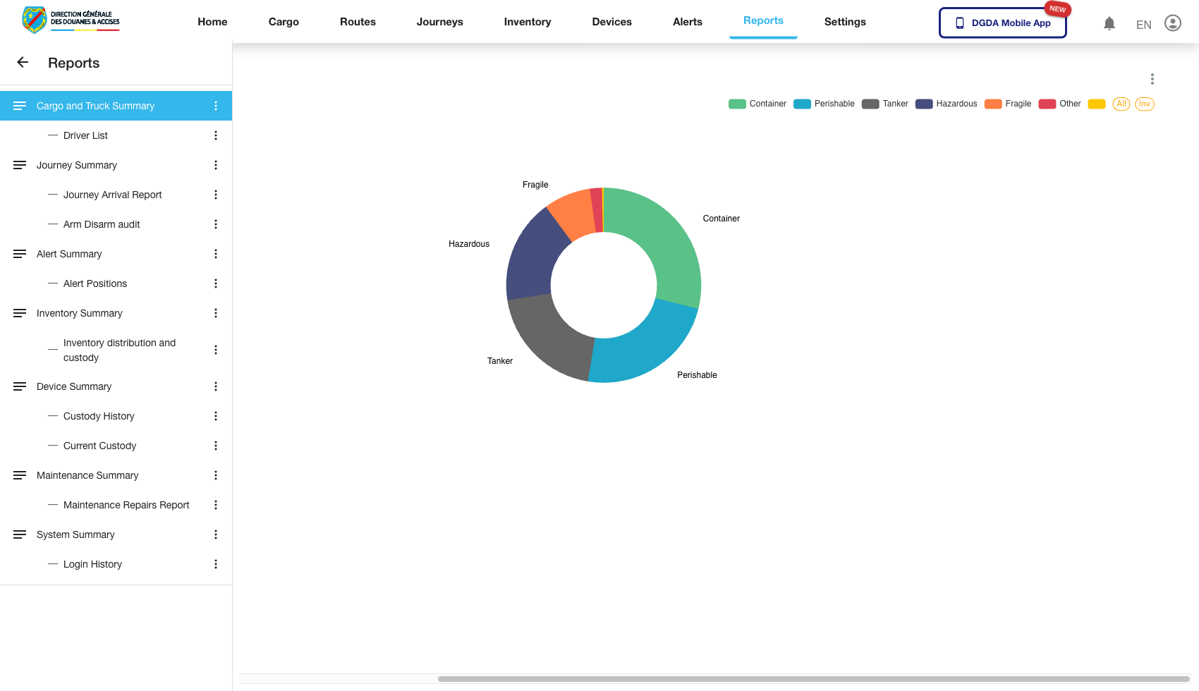 Reports - Index (long wait)