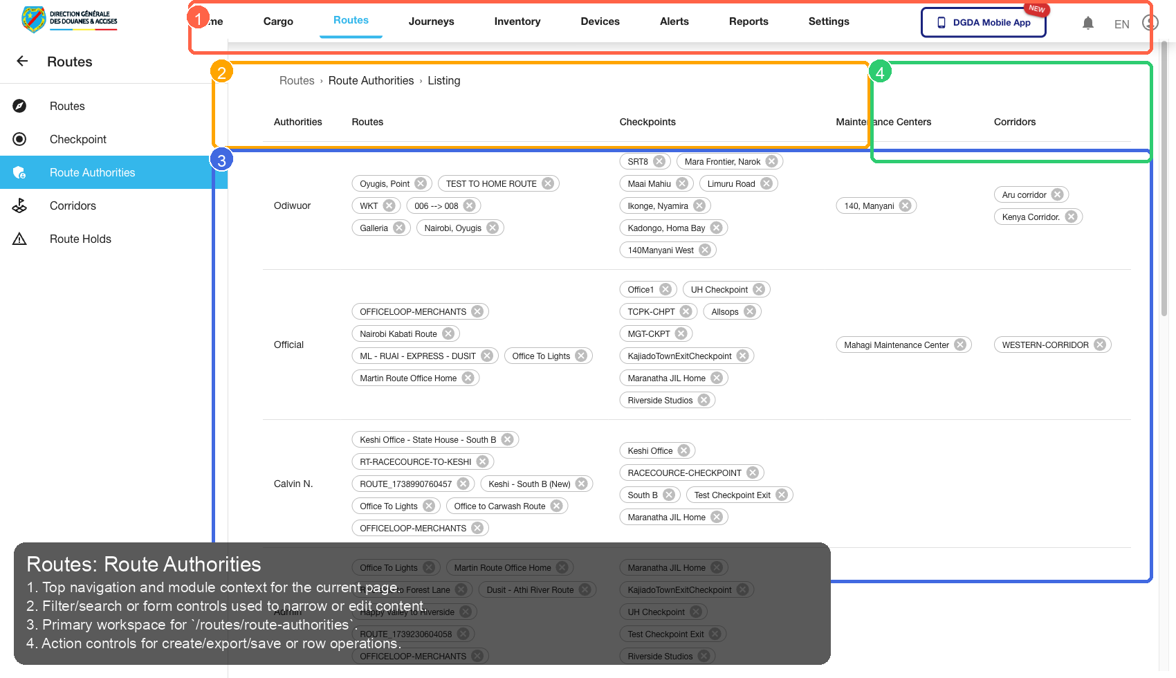 Annotated 22-routes-authorities.png